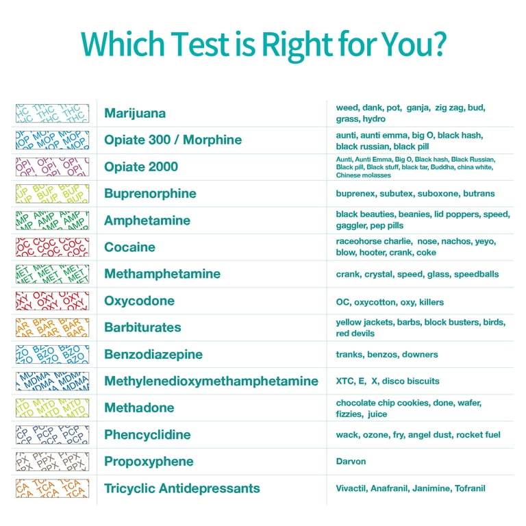 Areta Marijuana Test Strips: THC Drug Urine at Home Testing Kits