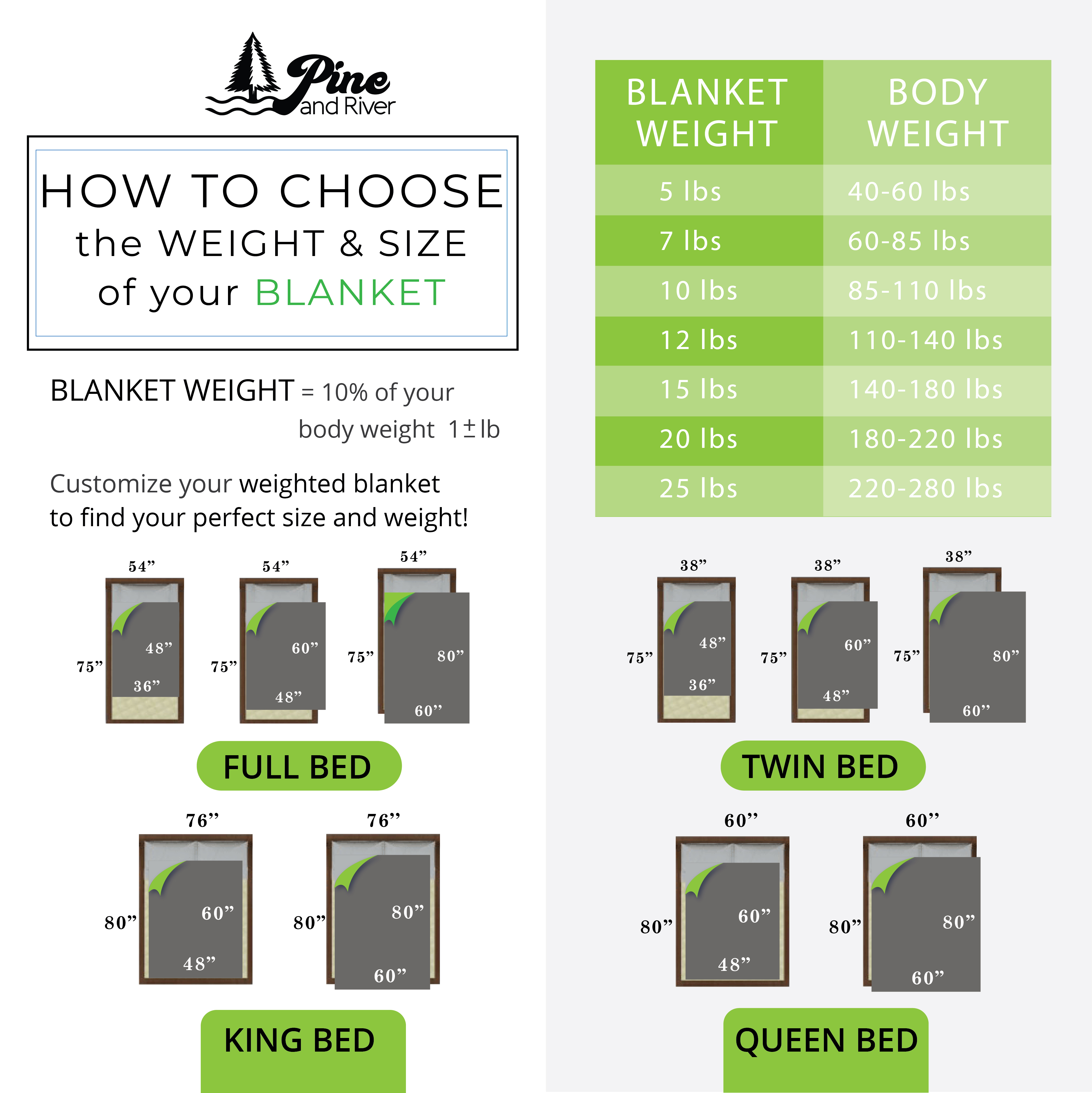 Weighted Blanket By Weight Chart Hot Deal