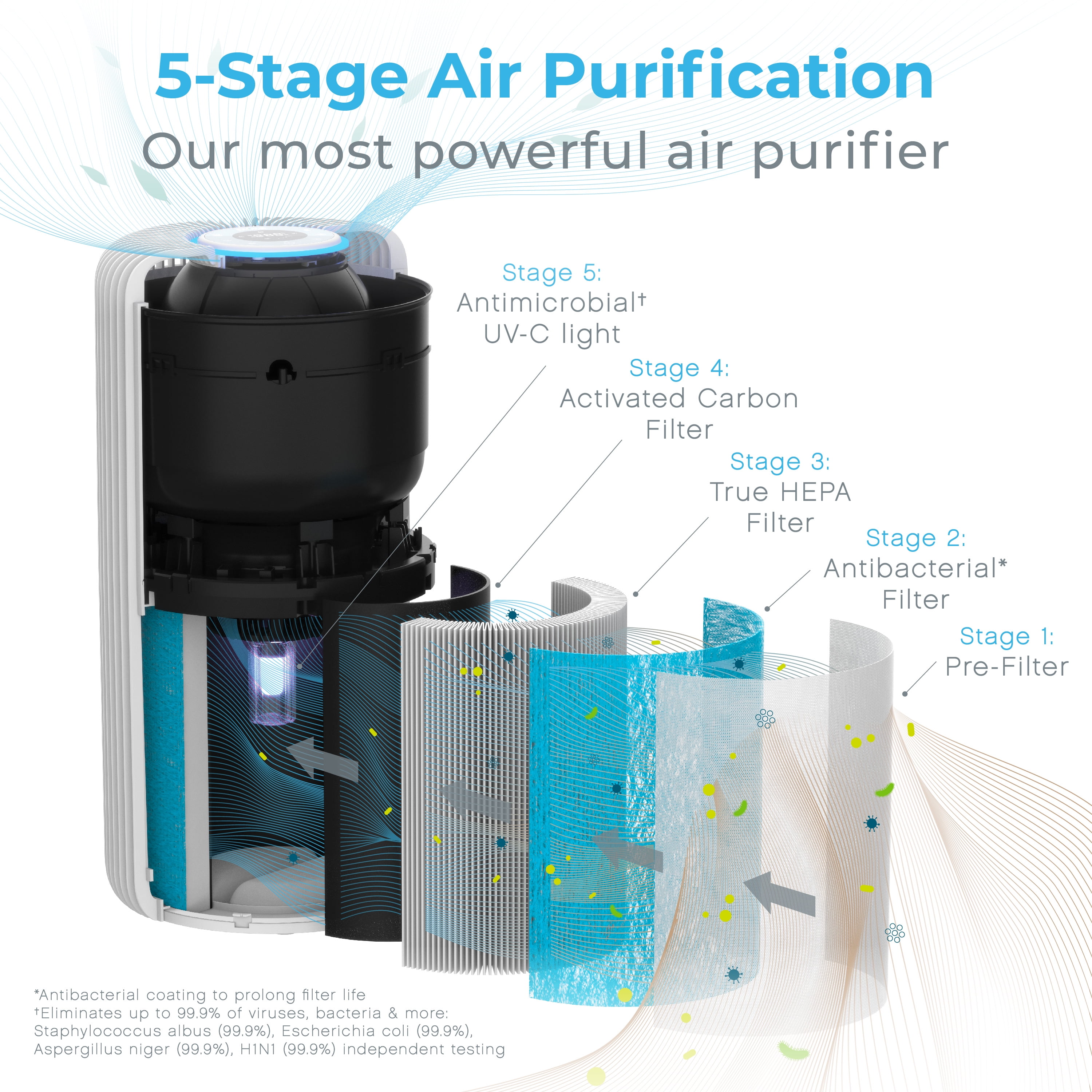 5 stage cheap air purifier