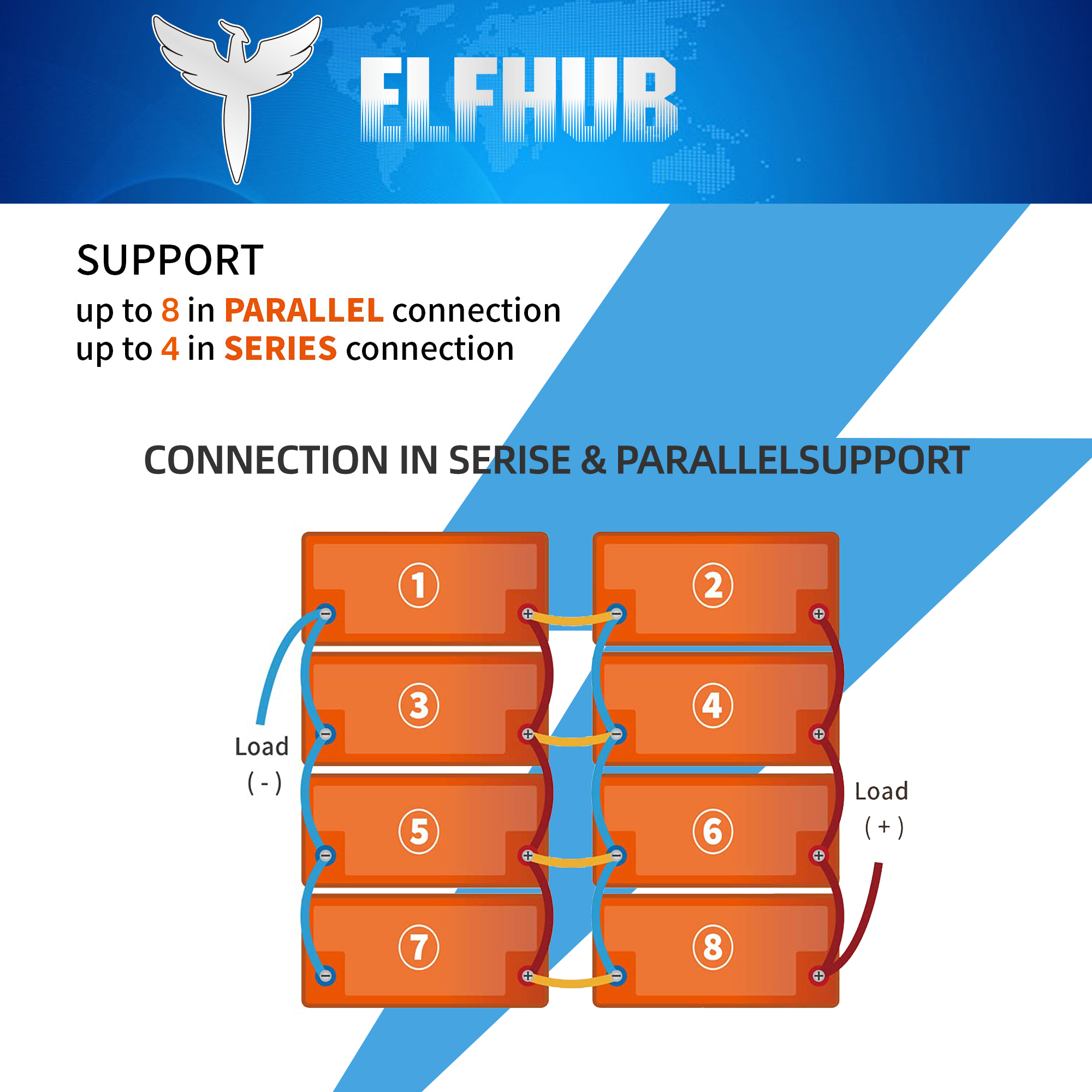 Elfhub LiFePO4 12v 100Ah Bluetooth Lithium Battery