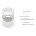 thumbnail image 5 of Pet Life ® 'Moda-Pure' Filtered Dog and Cat Fountain - Replacement Filters - 3 Pack, 5 of 5