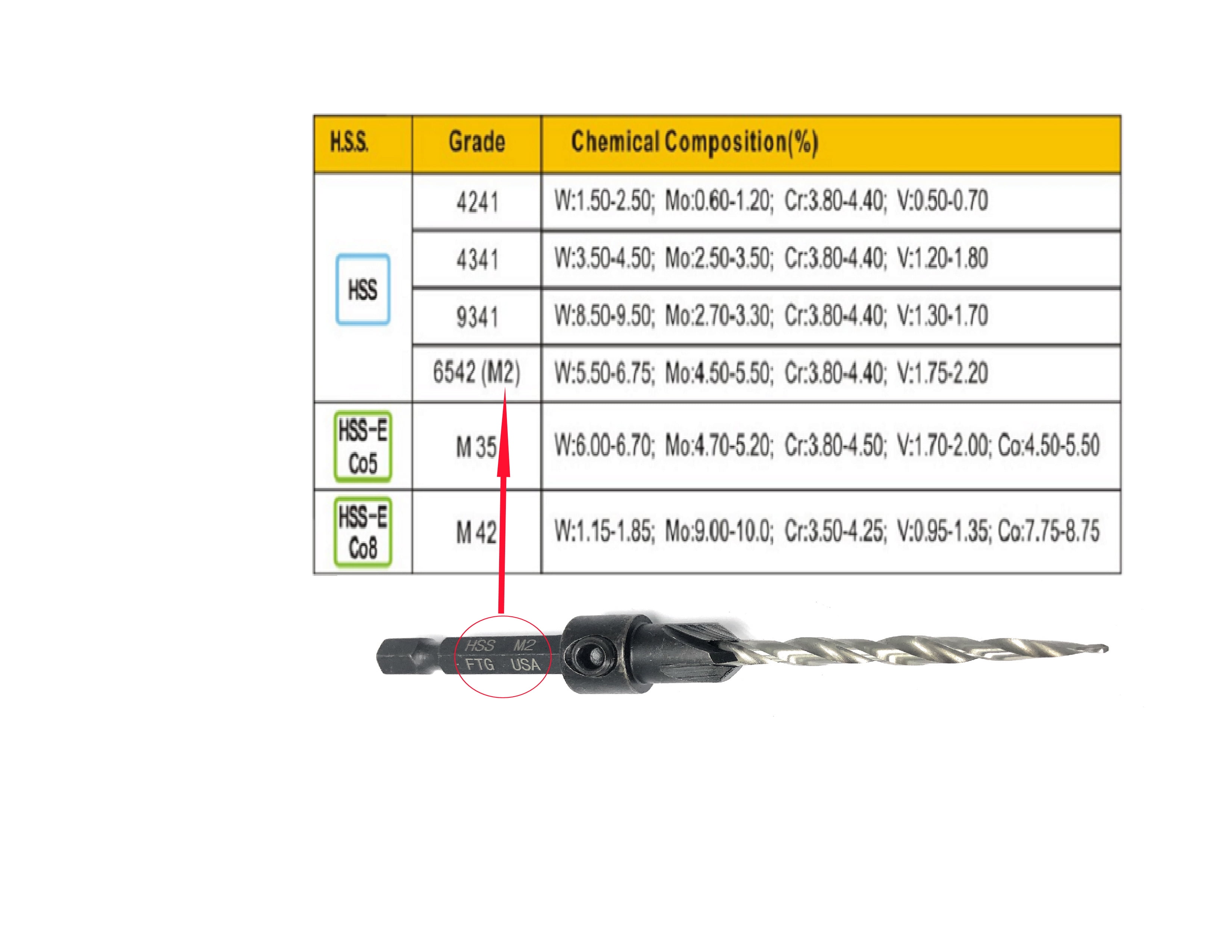 FTG USA Countersink Drill Bit Set #4#6#8#10#12#14 Tapered Countersink Bit