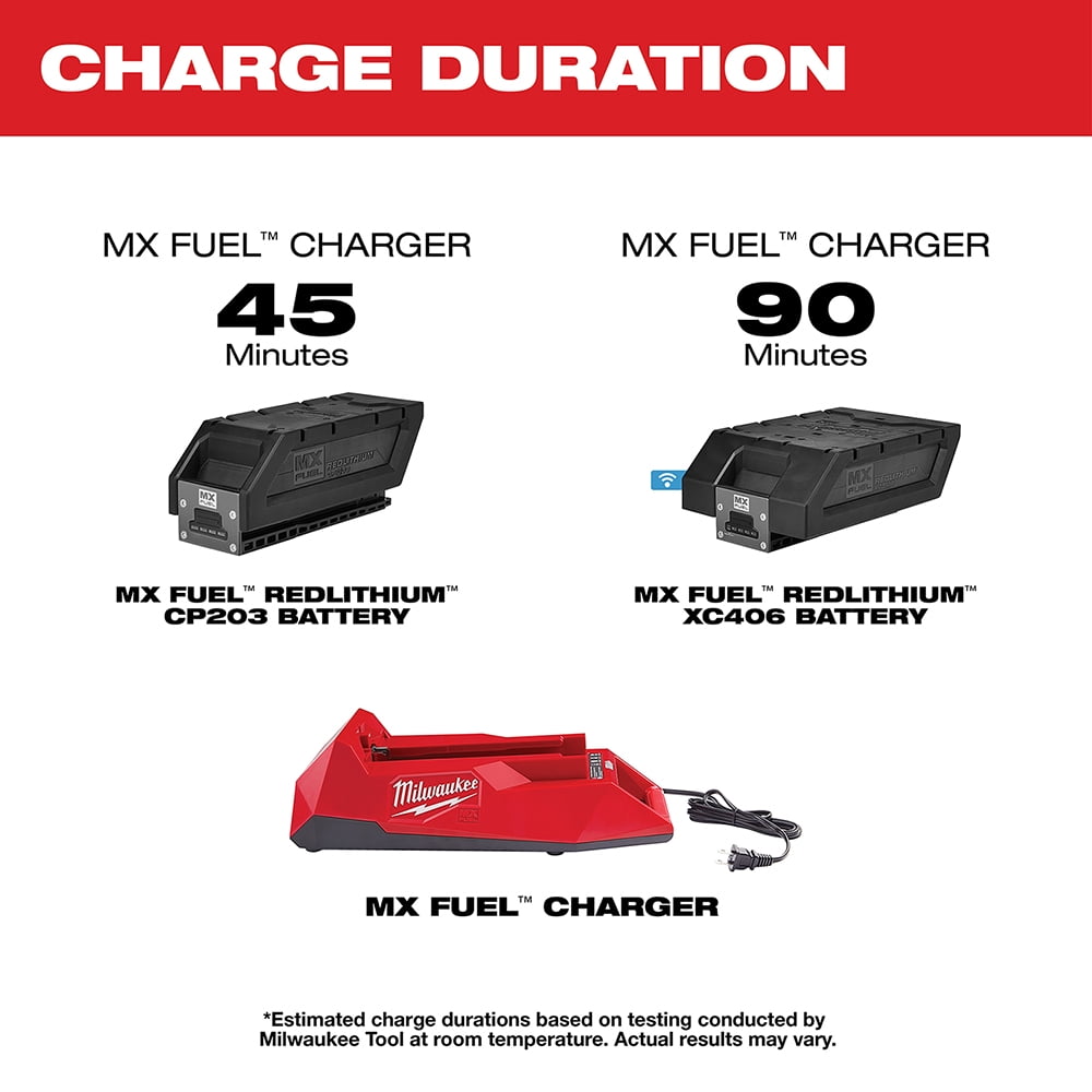 Milwaukee Tool MX FUEL Charger