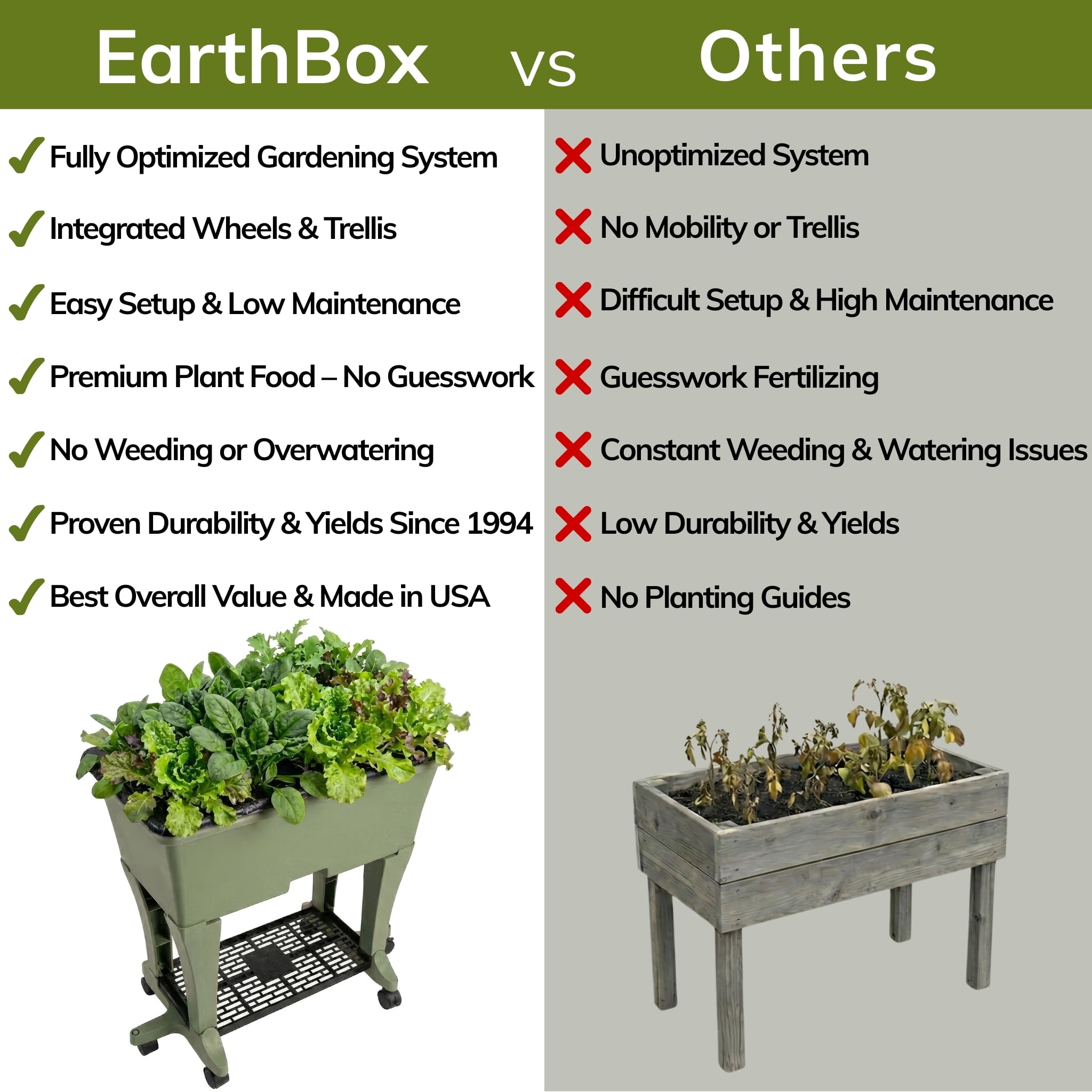 EarthBox Elevated Raised Garden Bed with Legs and Wheels, Self-Watering Planter Box with Premium Plant Food - Sage