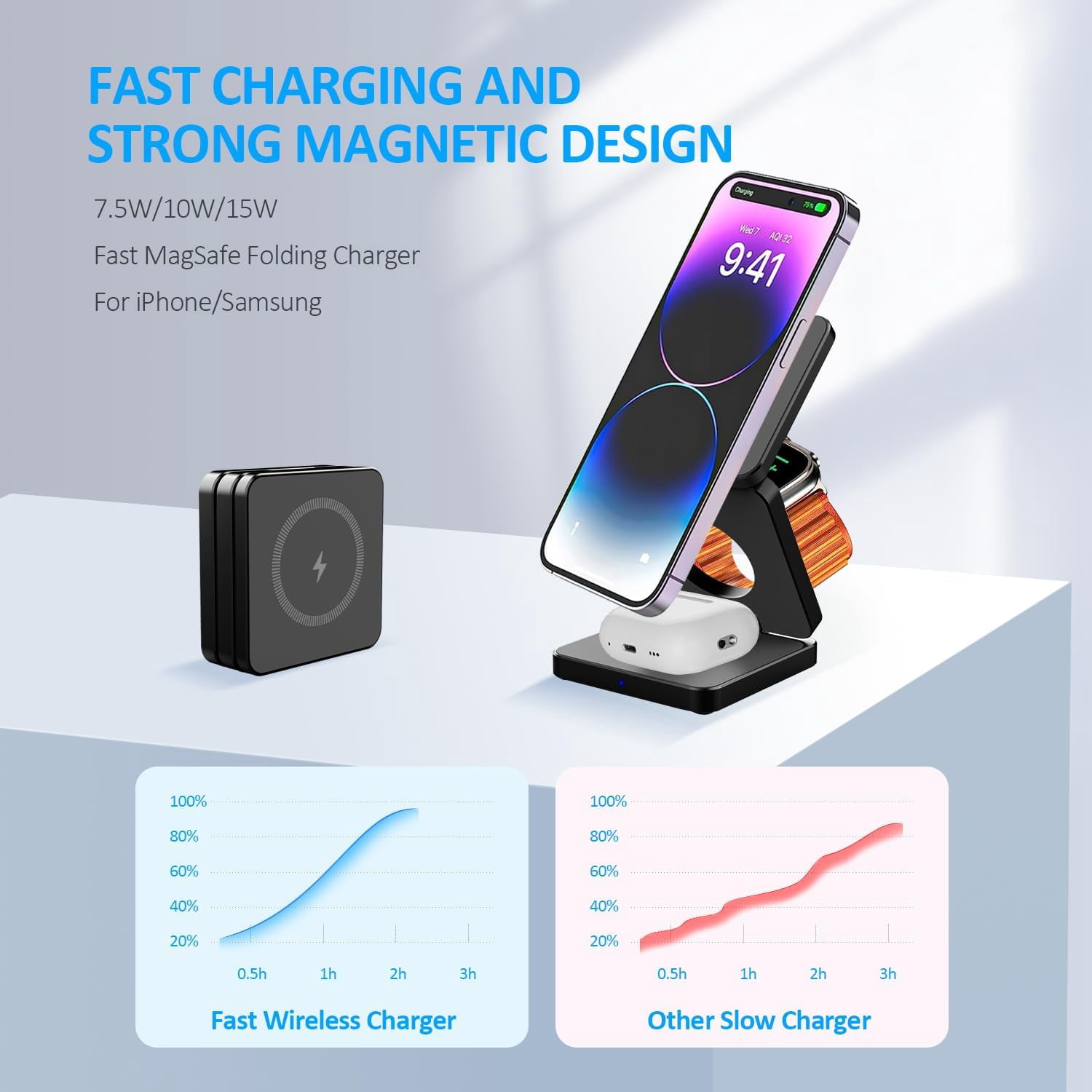 YXELECT 3 in 1 Magnetic Wireless Charger Compatible for iOS Phones/Earbus/Watches,Charging Station for All Smartphones,Smartwatches & Earbuds,Portable Travel for Multiple Devices