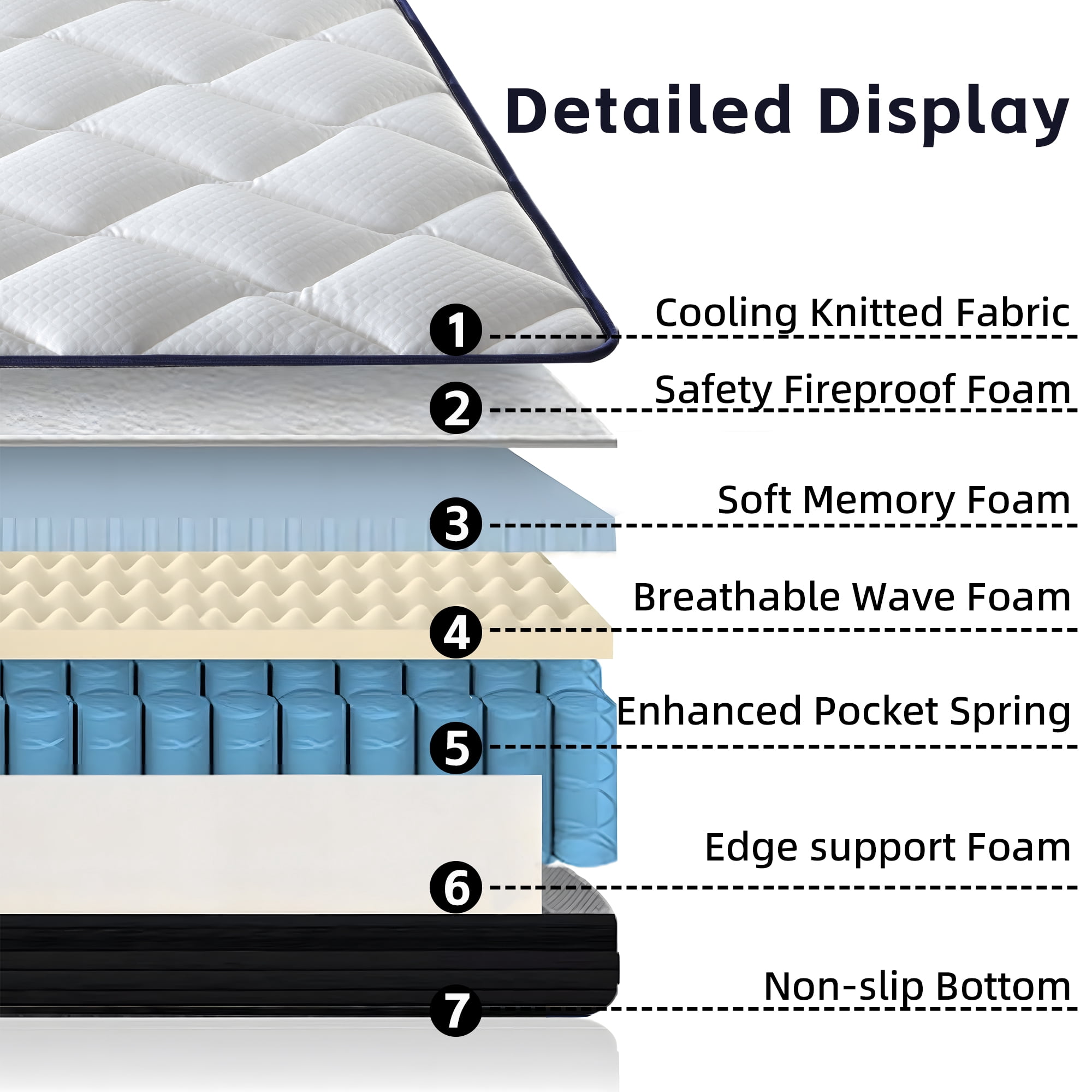 Miniyam 10" Hybrid Mattress in a Box - Medium Firm Support, Memory Foam & Pocket Springs, Queen