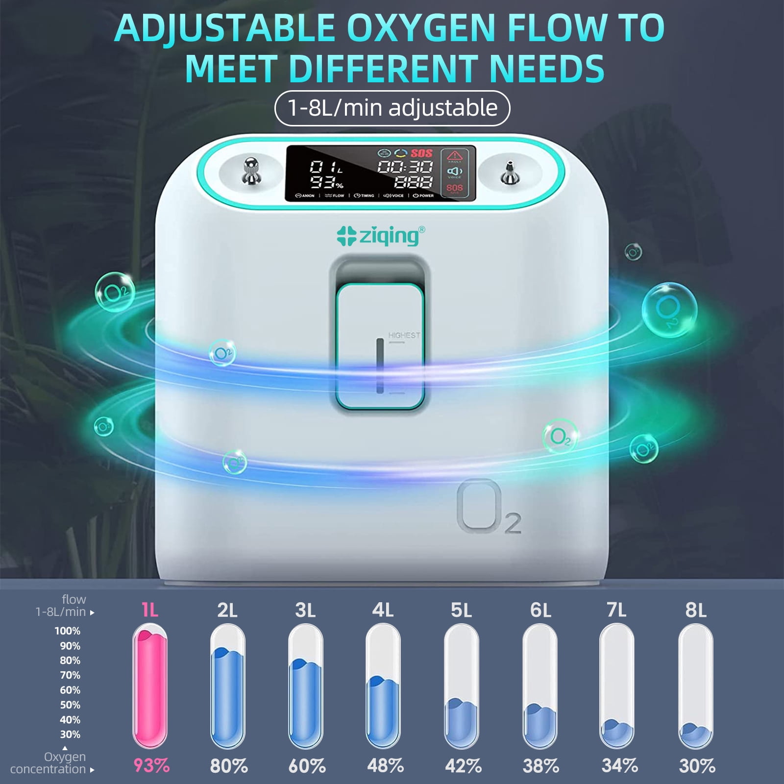 ZIQING 1-8 L/minPortable Oxygen Tube Device , High-Definition LED Screen