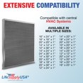 thumbnail image 3 of LifeSupplyUSA (20x22x1) Aluminum Electrostatic Air Filter Replacement Washable Air Purifier A/C Filter for Central HVAC, MERV 8, Energy Saving, Easy to Clean, Long-Lasting (3-Pack), 3 of 5