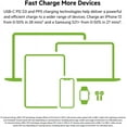 thumbnail image 7 of Belkin 65W Dual USB-C Wall Charger, Fast Charging Power Delivery 3.0 w/ GaN Technology for iPhone 16, 15, 14, 13, Pro, Pro Max, iPad, MacBook, Galaxy S25 Ultra, Nintendo Switch 2 & More - White, 7 of 7