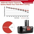 thumbnail image 4 of 2 Pack 19.2V 4500mAh C3 Replacement Battery Compatible with Craftsman 19.2 Volt Battery 315.115410 315.11485 130279005 1323903 120235021 11375 11376 Cordless Power Tools, 4 of 10