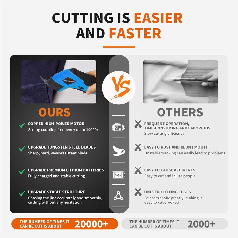 Cardboard Cutter, Electric Box Cutter, Cordless Electric Scissors, Ultimate Cutting Tool for Home and Crafts, 2 Blades Included, Electric Scissors for Cutting Fabric, Cardboard and Plastic