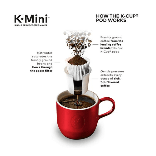 Keurig K-Cup 90個入り Keurig K-Mini Coffee Maker, Single Serve K-Cup Pod Coffee Brewer