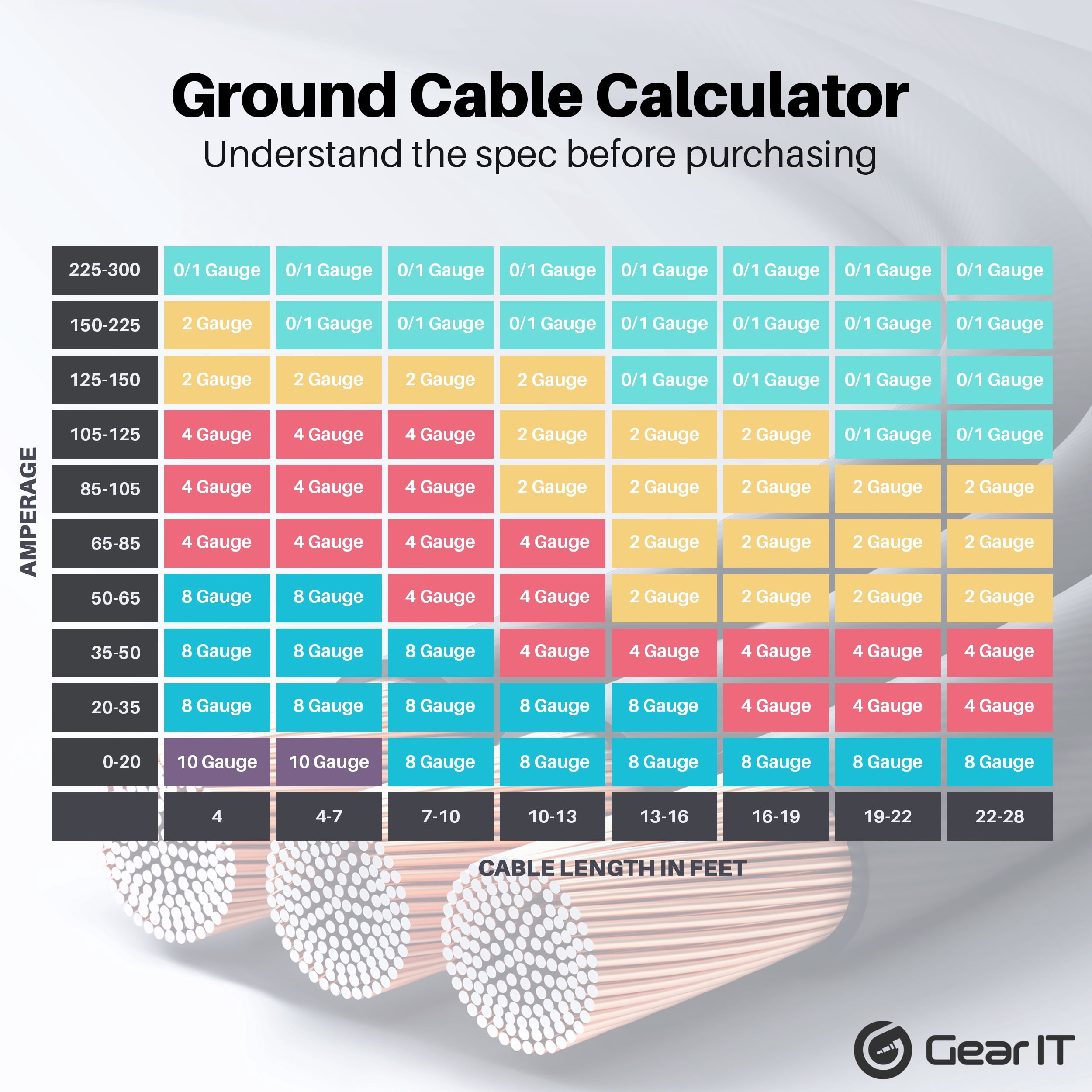 GearIT 1/0 Gauge Wire (25ft - Black) Copper Clad Aluminum CCA - Primary Automotive Wire Power/Ground, Battery Cable, Car Audio Speaker, RV Trailer, Amp, Wielding, Electrical 0ga AWG - 25 Feet