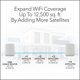 thumbnail image 5 of Sistema de red WiFi 6 Mesh NETGEAR Orbi RBK762S de 5,4 Gbps, 5 of 7