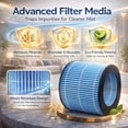 thumbnail image 5 of Nispira Replacement Humidifier Filter Compatible with Pure Enrichment MistAire Eva 4 Speed Humidifier 3 Pack, 5 of 10