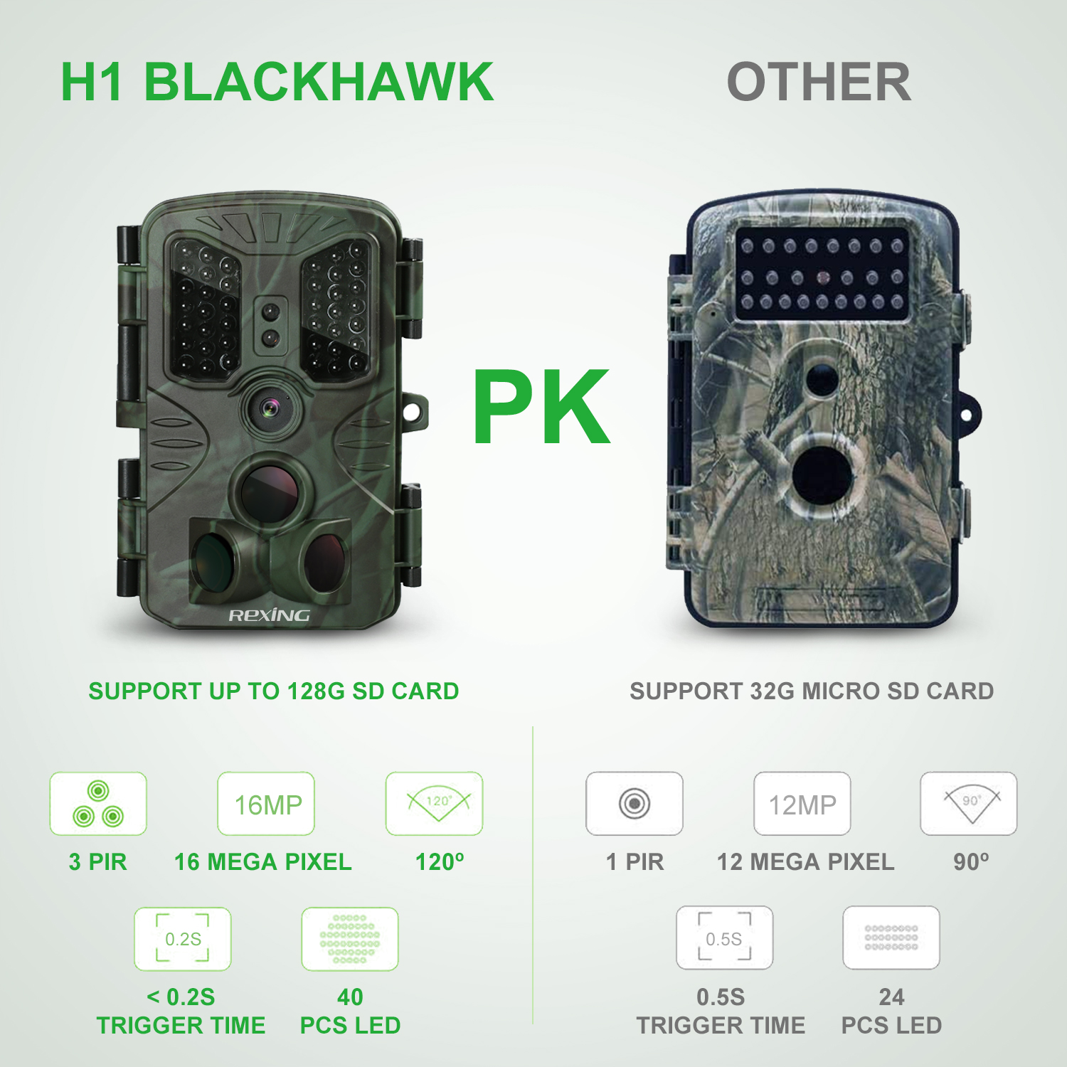 Rexing H1 Blackhawk  1080P 16MP Trail Surveillance Camera for Outdoor, Hunting Camera