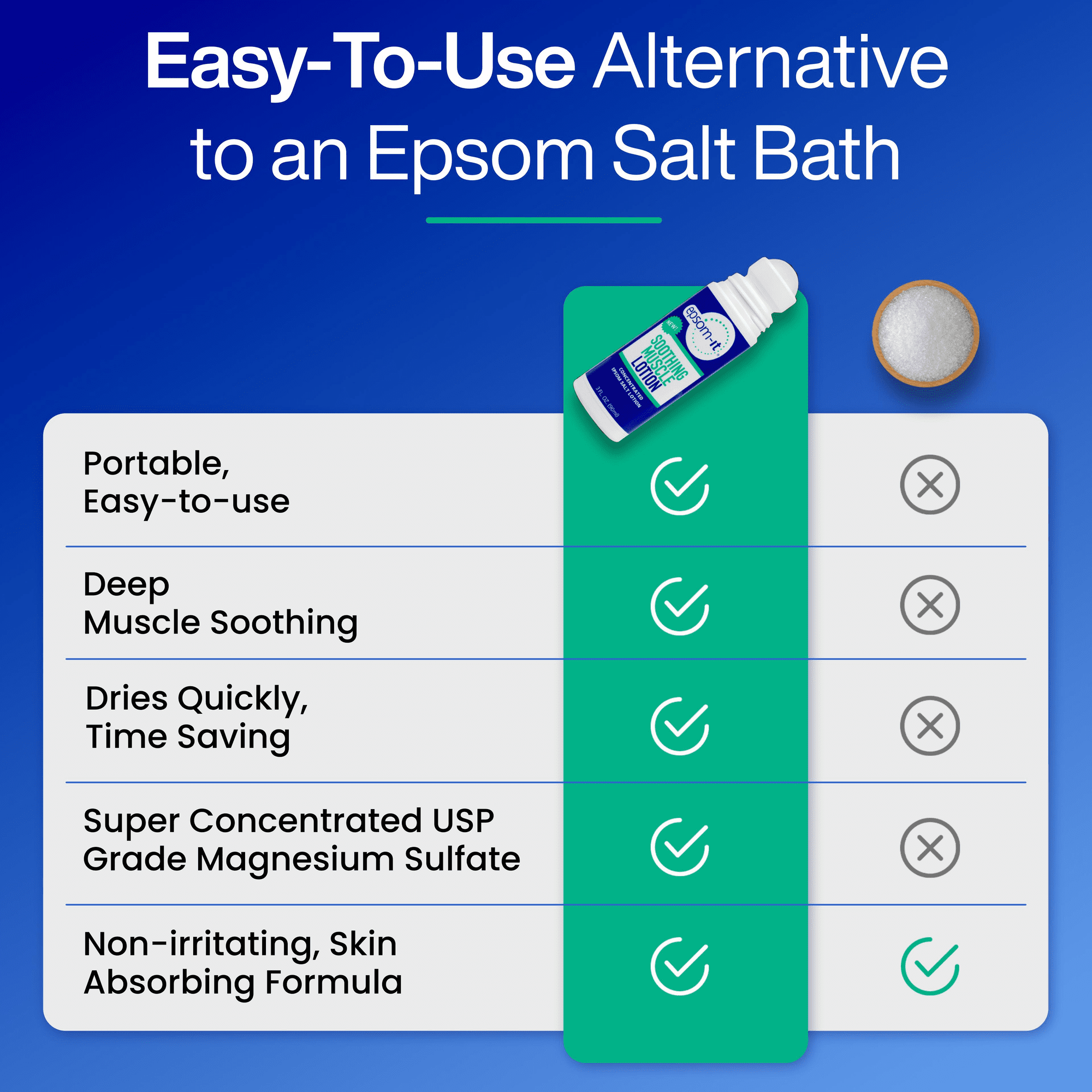 Soothing Muscle Lotion Rollerball 2 pack Epsom salt lotion fortified with Arnica. Two 3 Fl Oz Rollerball Soothes Muscle Discomfort.