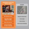 thumbnail image 3 of Peso ajustable sin cuerda mejorado de Battle Ropes KINEOZ, 3 of 6