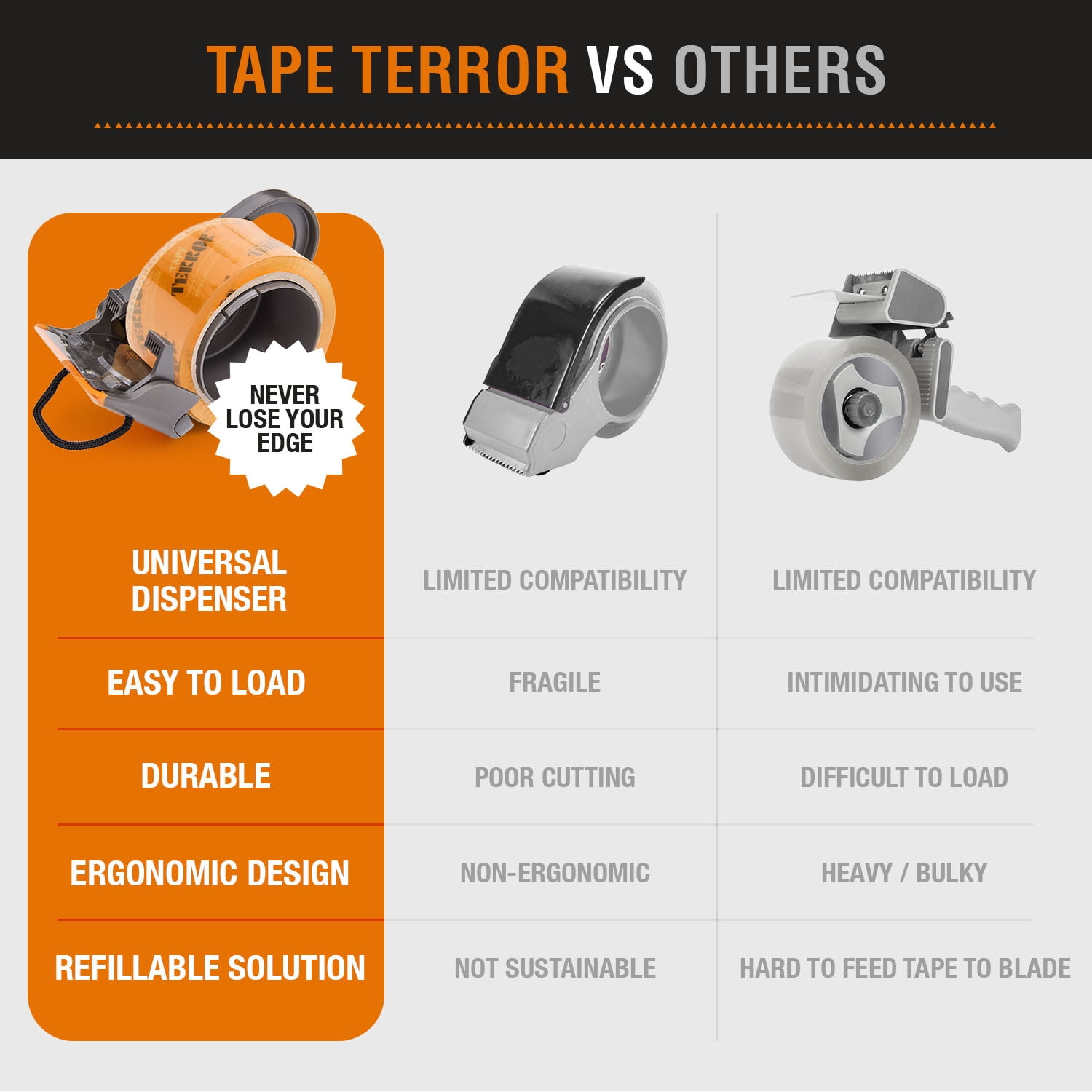 Tape Terror Heavy Duty Carton Sealing Tape 6 Pack, 1.89" x 54.68 yd, Orange