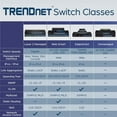 thumbnail image 3 of TRENDnet TEG-S80ES 8-Port Gigabit EdgeSmart Switch, 3 of 7