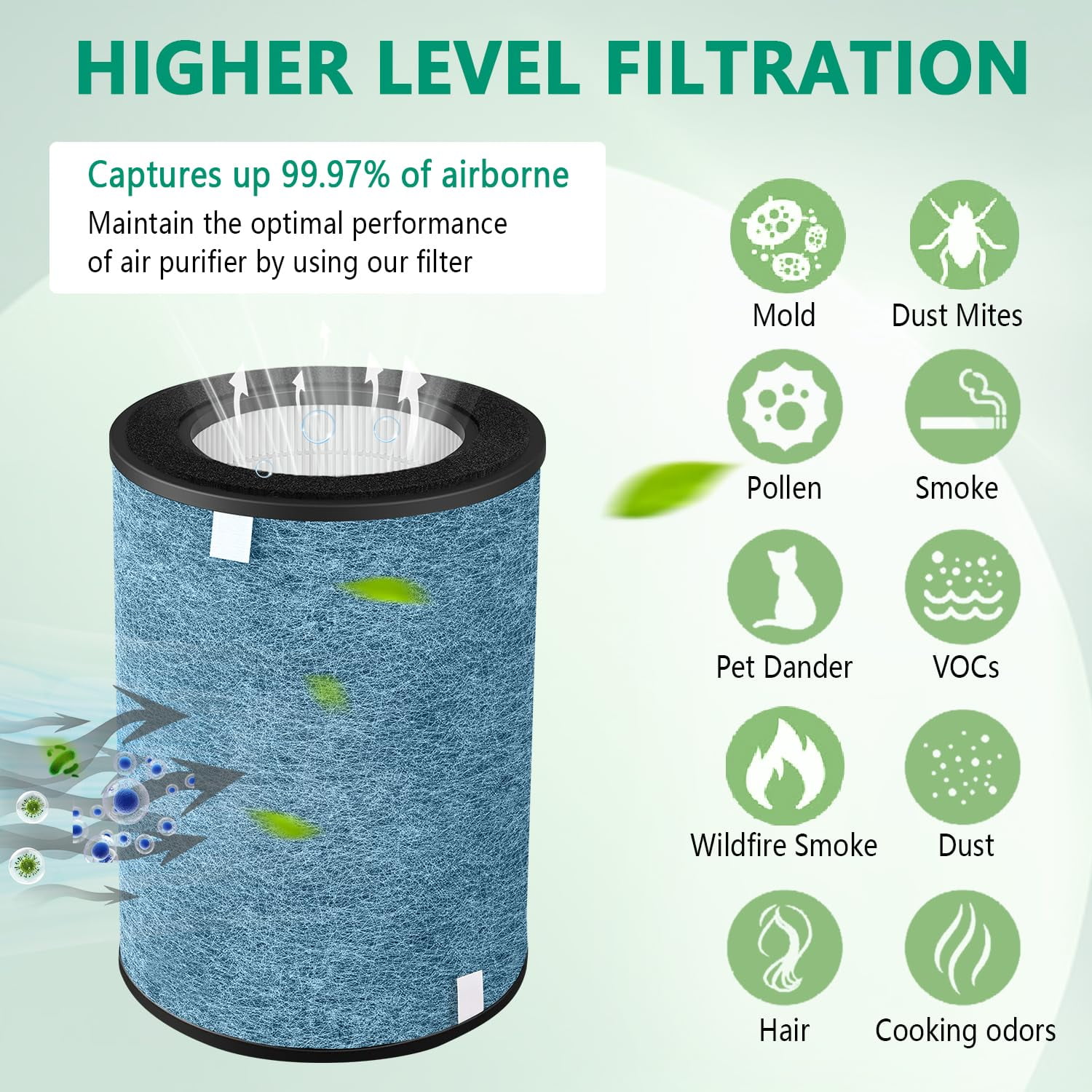 Haadid HP302 Replacement Filter Compatible with Shark HP302, HP201, HP202, HC502, HP300 Series, HP200 Series, HC500 Series, UA & AP Series – 3-in-1 H13 Grade True HEPA Filter, 2 Pack