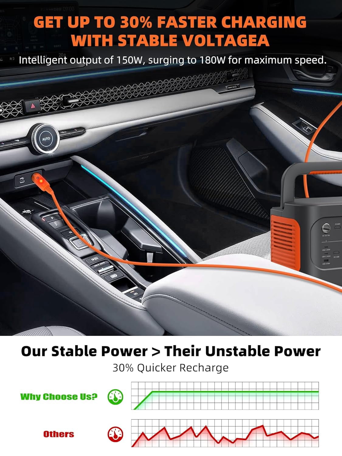 QIANJIA 14AWG Car Charging Cable for Jackery Explorer 3000/2000/1500/1000/880/550/300, 6.6FT/2M Power Cord with 7909 to 8020/5525 Adapters - UL Certified for Portable Power Stations