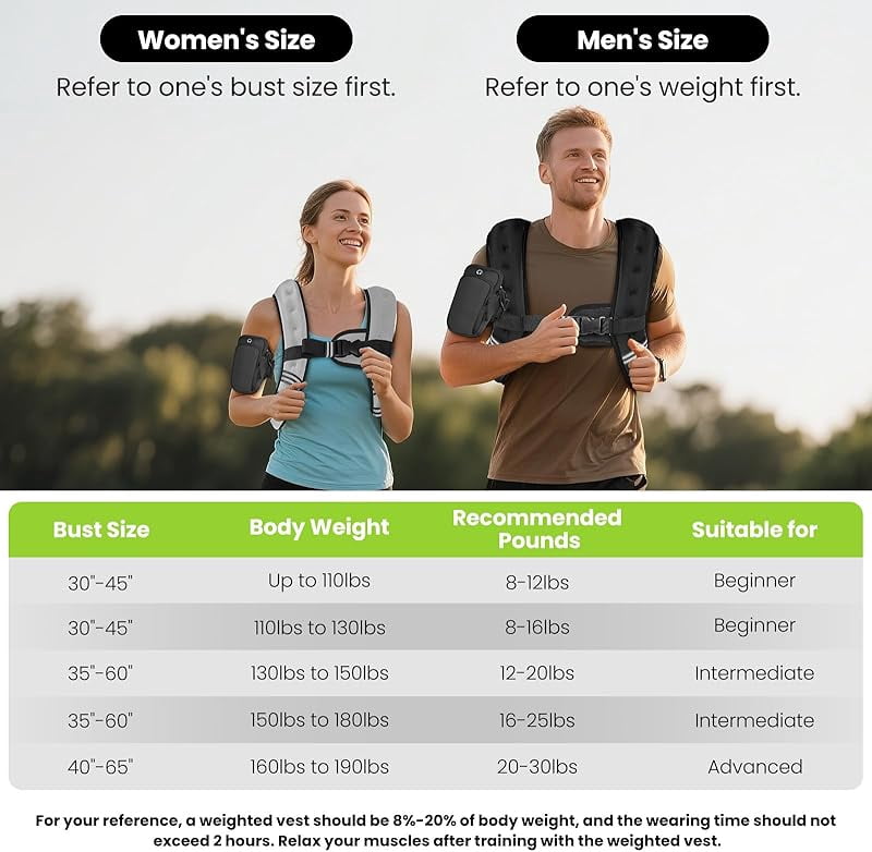 Weighted Vest for Women Men, 8lb/12lb/16lb/20lb/25lb/30lb Weighted Vest Woman Adjustable Weights for Walking, Strength Training, Running, Muscle Building
