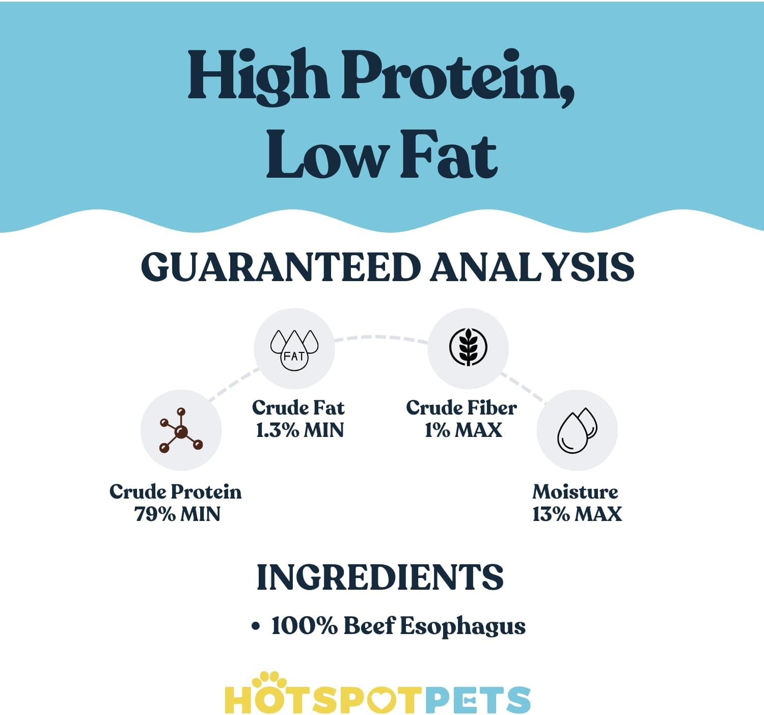 Grass Fed Esophagus Dog Treats 1 Pound (12 Inches) - Hormone & Antibiotic Free All Natural Dog Treats - Dog Chews Rich in Glucosamine & Chondroitin for Joint Health