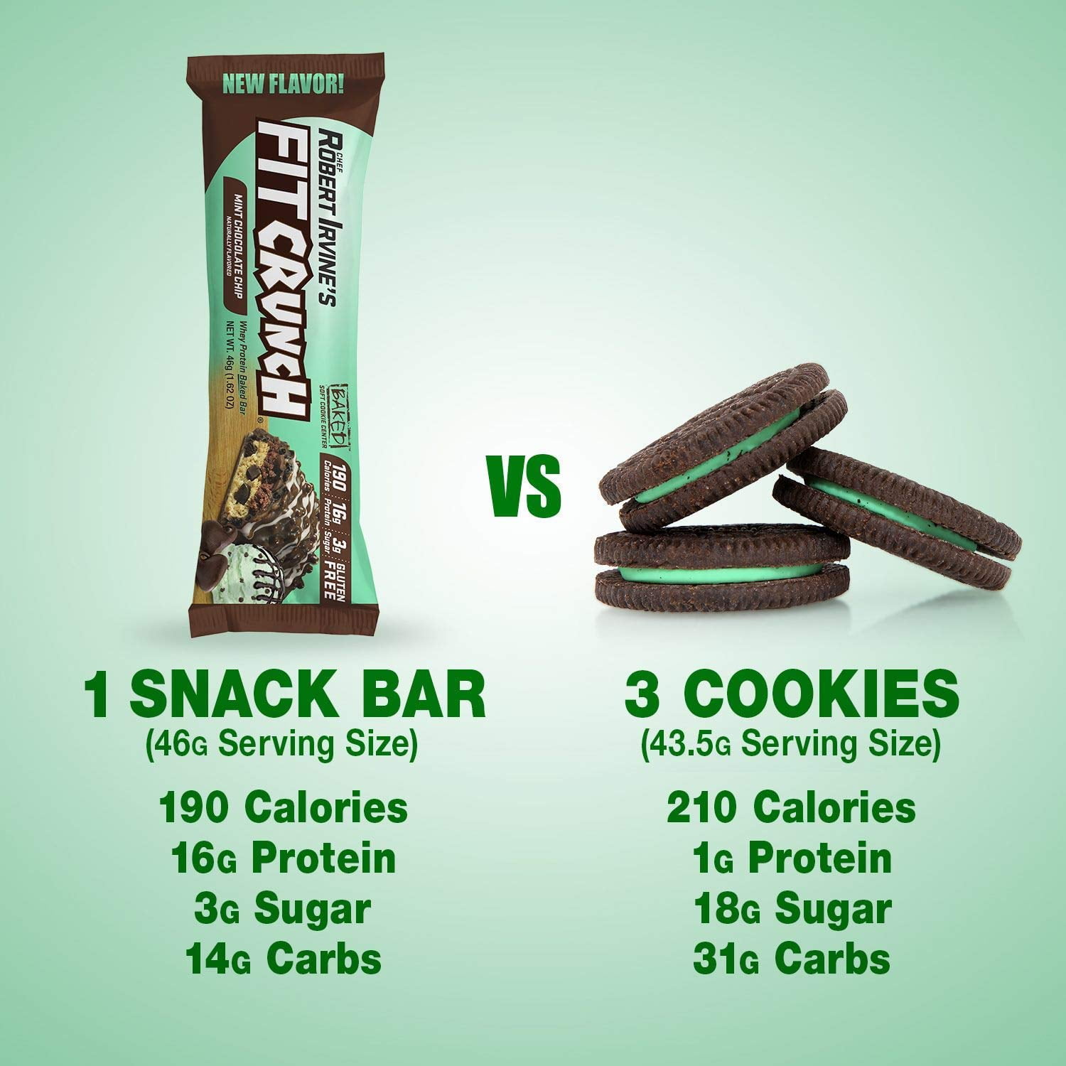 Fit Crunch Snack Sized Protein Bars 46g (9 Count, Mint Chocolate Chip)