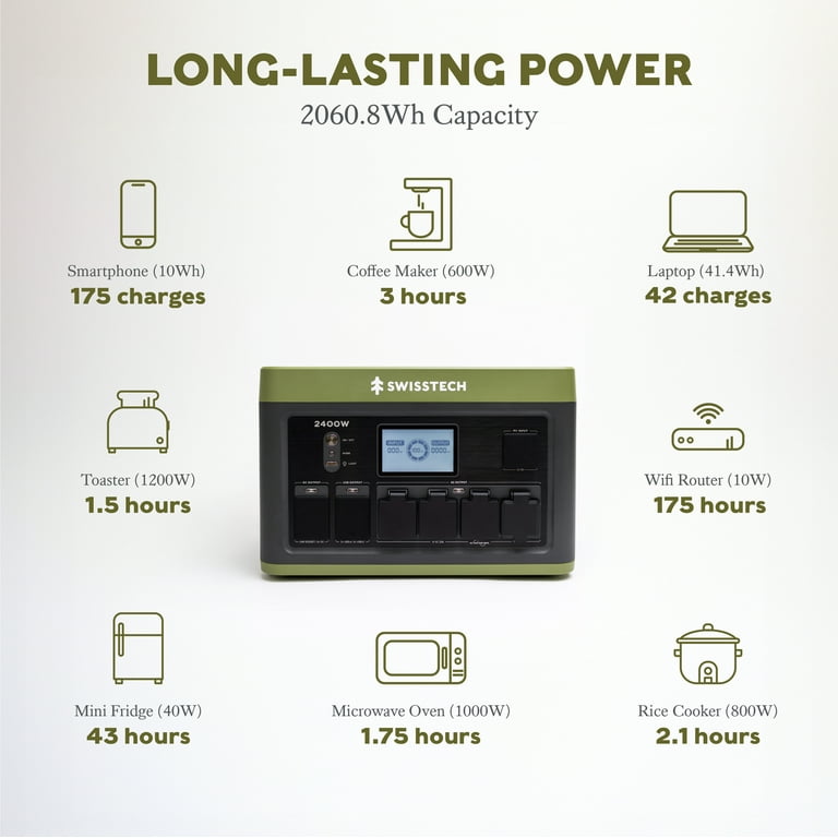Swiss Tech 2400W portable power station 2060Wh solar generator for