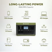 Swiss Tech 2400W portable power station 2060Wh solar generator for camping & emergency backup