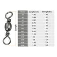 thumbnail image 6 of Fishing Barrel Swivel, 50Pcs 114lb Carbon Steel Terminal Tackle, Black, 6 of 6