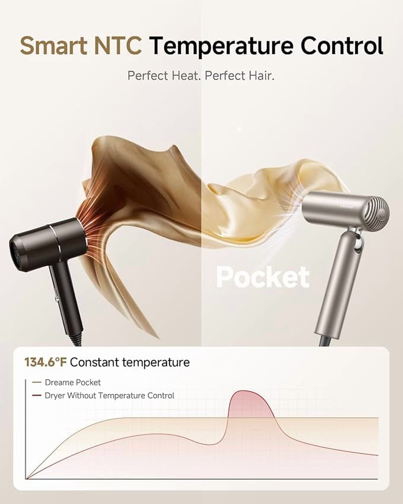 DREAME Pocket Pure High-Speed Hair Dryer, Lightweight Foldable Blow Dryer with 110,000 RPM Motor, Ionic Care, 5 Modes, Travel Bag, Quiet Fast Drying