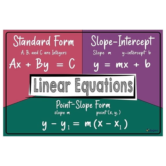 8th Grade Math Posters for Classroom - Linear Equations, Algebra, Middle School Educational Wall Art for Teacher Decor