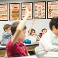thumbnail image 6 of LOLUIS English Educational Poster, Writing Print Decorations for Classroom Learning Corner, Punctuation Chart Poster (Unframed 24"x36"), 6 of 7