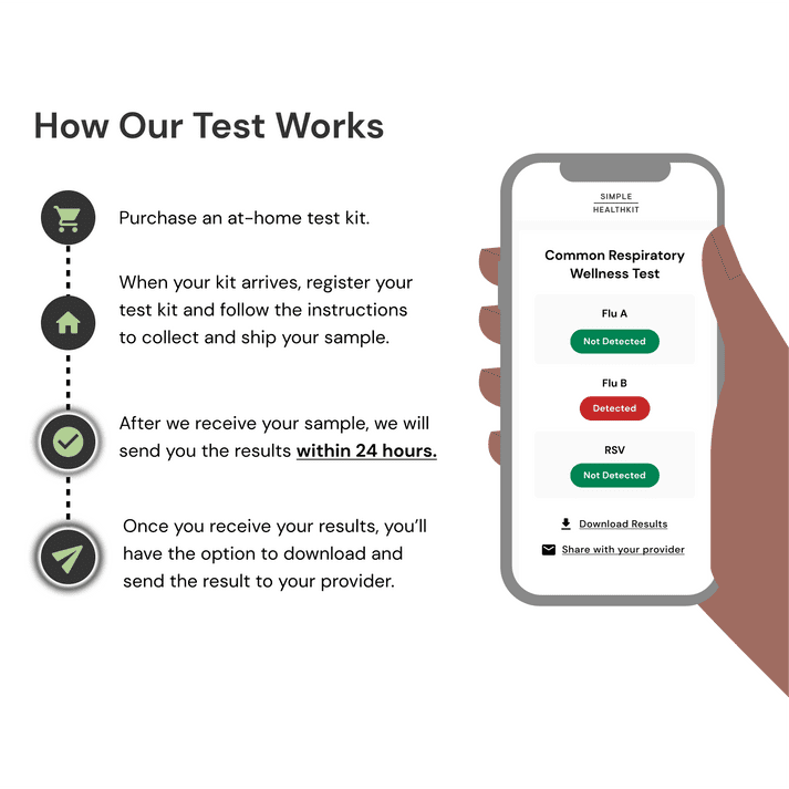 Simple HealthKit At-Home Common Respiratory Wellness Test Collection Kit, PCR Test for Flu A, Flu B & RSV in Males and Females, Free Follow-Up Care & Fast Lab Results, 1 Kit