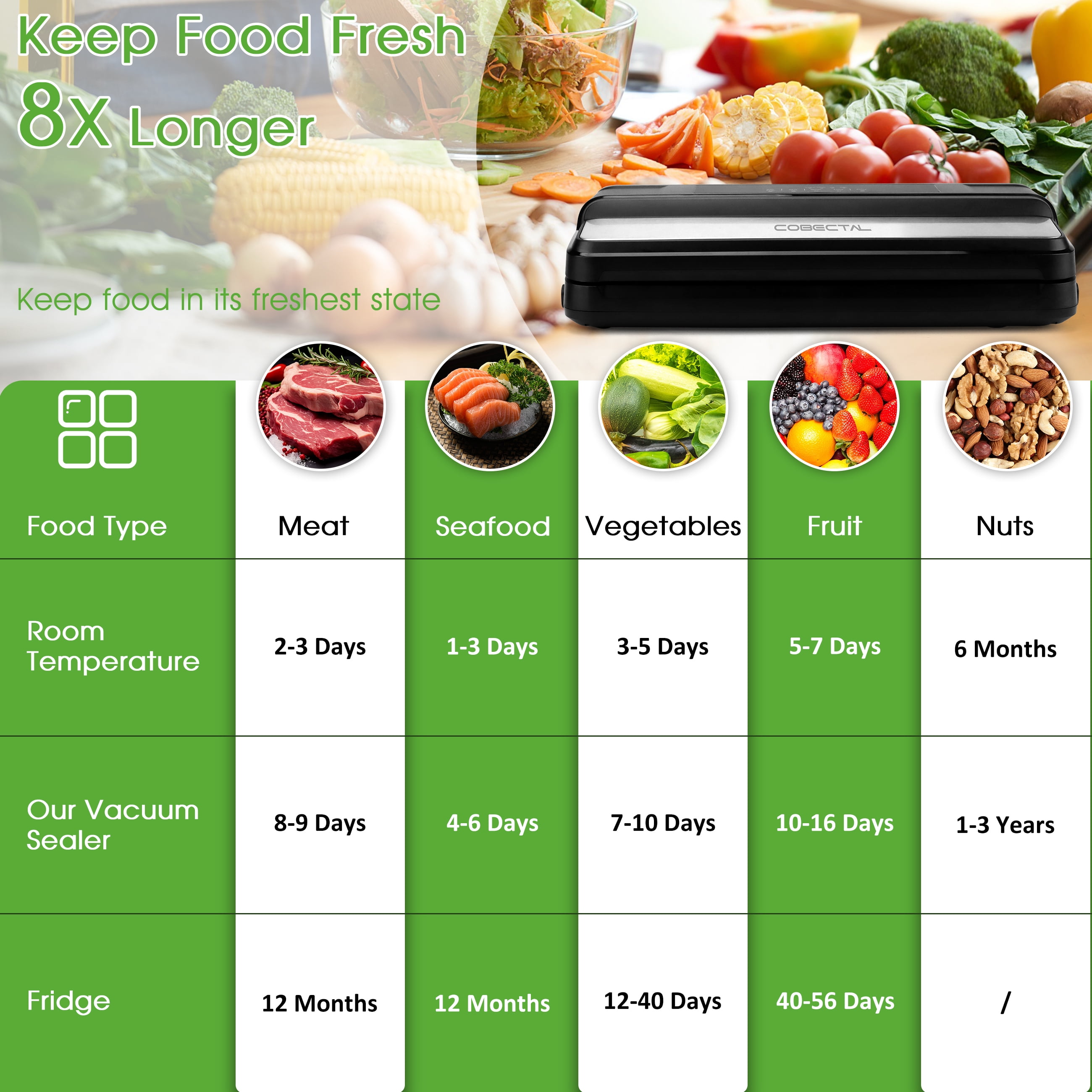 Cobectal Vacuum Sealer Food Machine with 1 Roll and 10Pcs Sealer Bags, Food Storage Saver for Dry & Moist Food