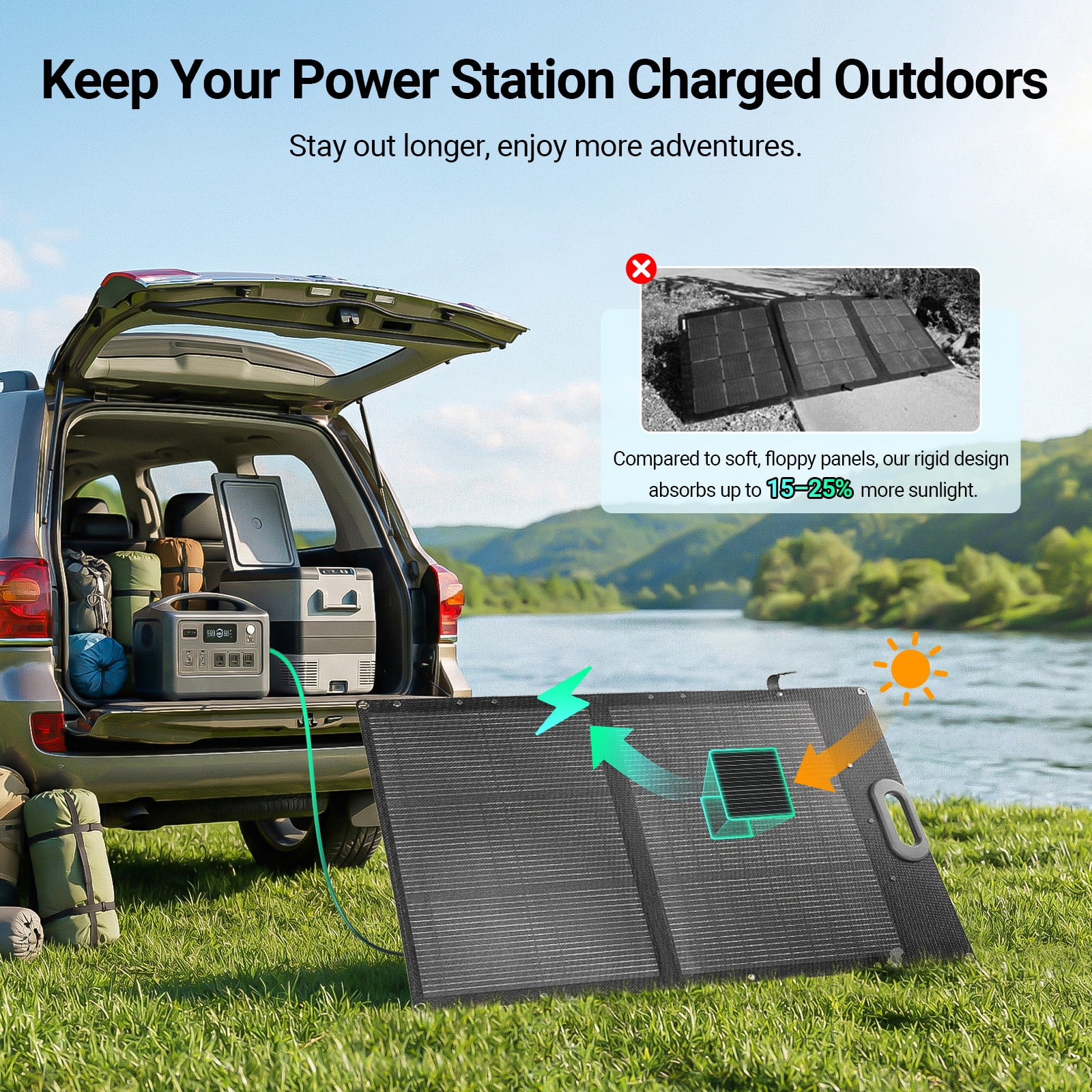 HQST 100W Portable Solar Panel, N-Type 25% High Efficiency Solar Charger for Power Station & Solar Generator, IP67 Waterproof, Foldable with Kickstands for Camping, RV, Off-Grid