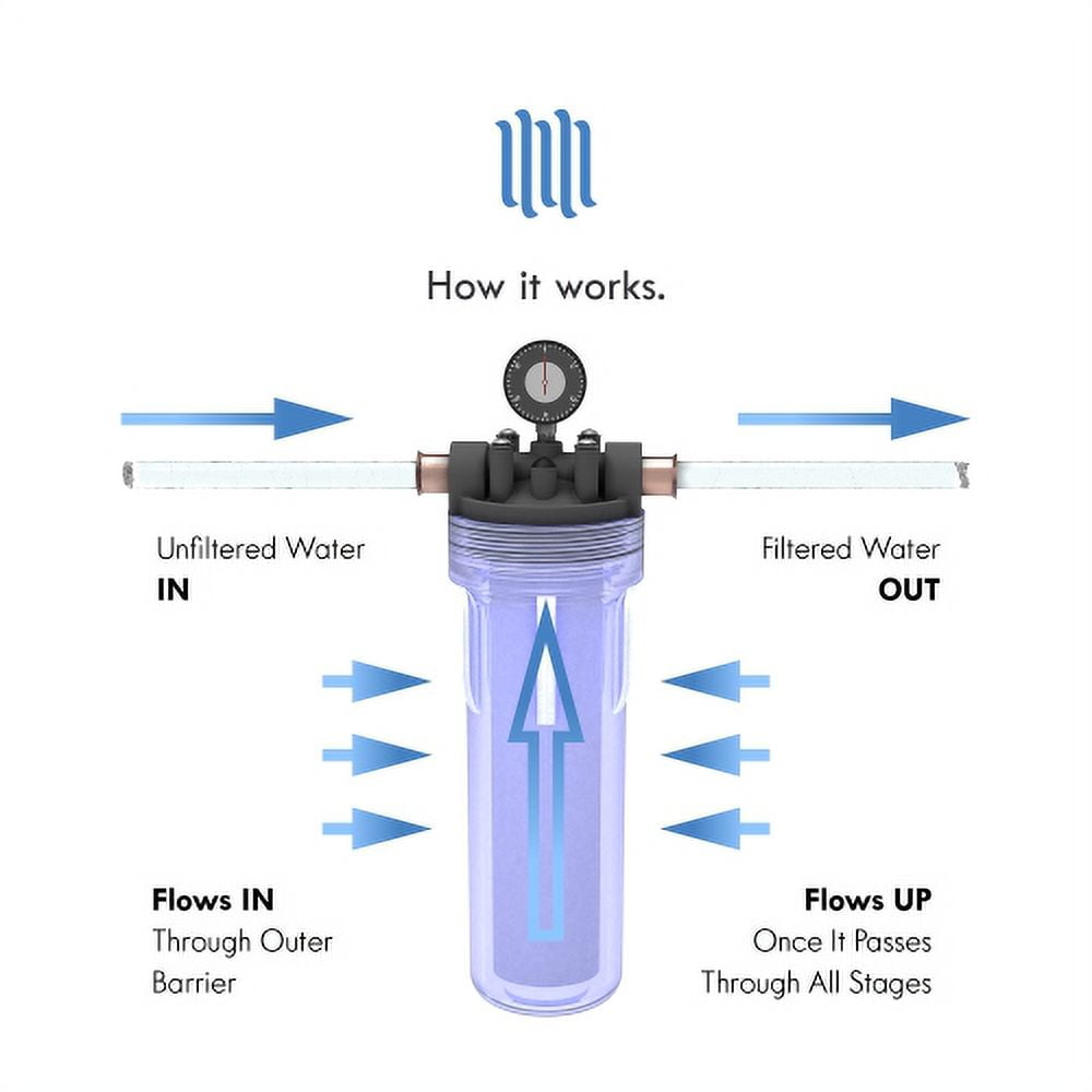 1-Micron Sediment Water Filter Replacement Cartridge for 10 in. x 2.5 in. (POE) Whole House Systems 50 Pack