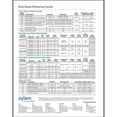 thumbnail image 3 of Rule 20DA Standard Bilge Pump - 800 GPH, 3 of 4