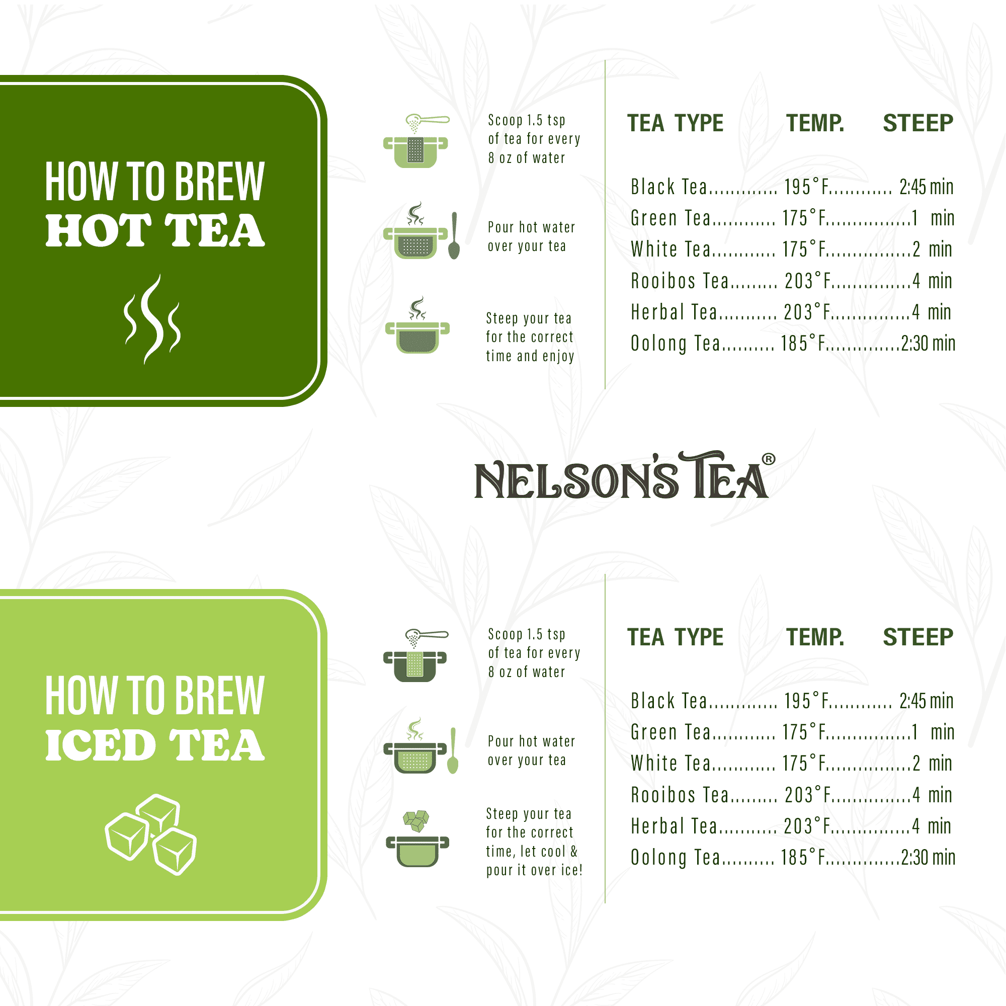 Nelson's Tea - Caffeine Free Tea Sampler - Peppermint White Chocolate CF, Glass Slipper, Hoosier Kettle Corn, Raspberry Hibiscus, Strawberry Orange Peach (2oz Sizes)