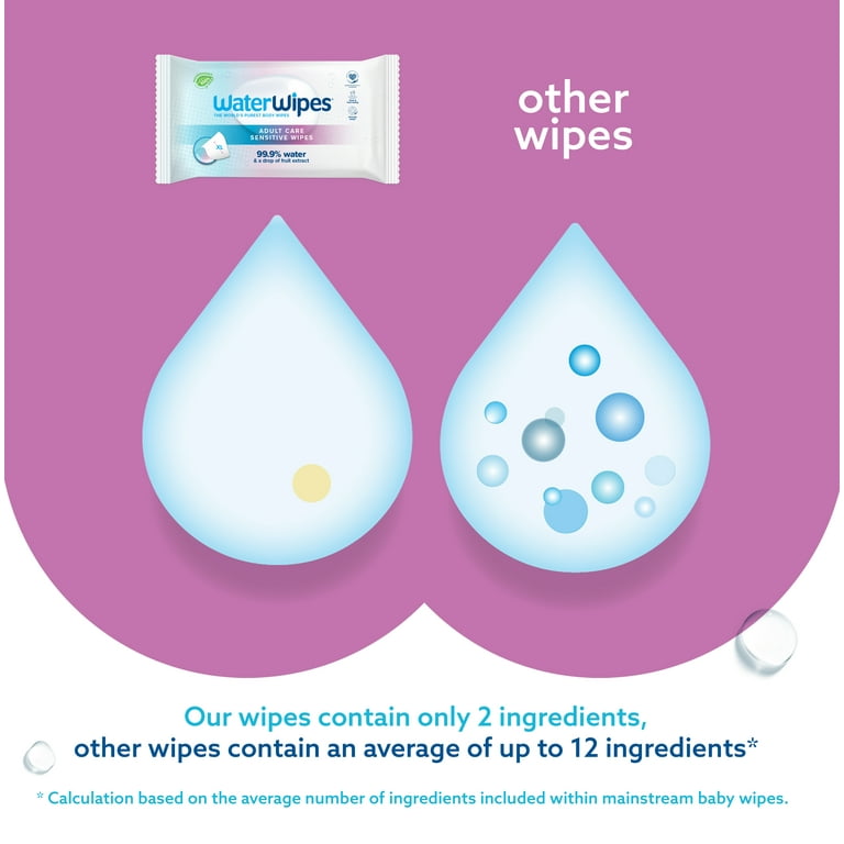 WaterWipes Adult Wipes, Hypoallergenic for Sensitive Skin