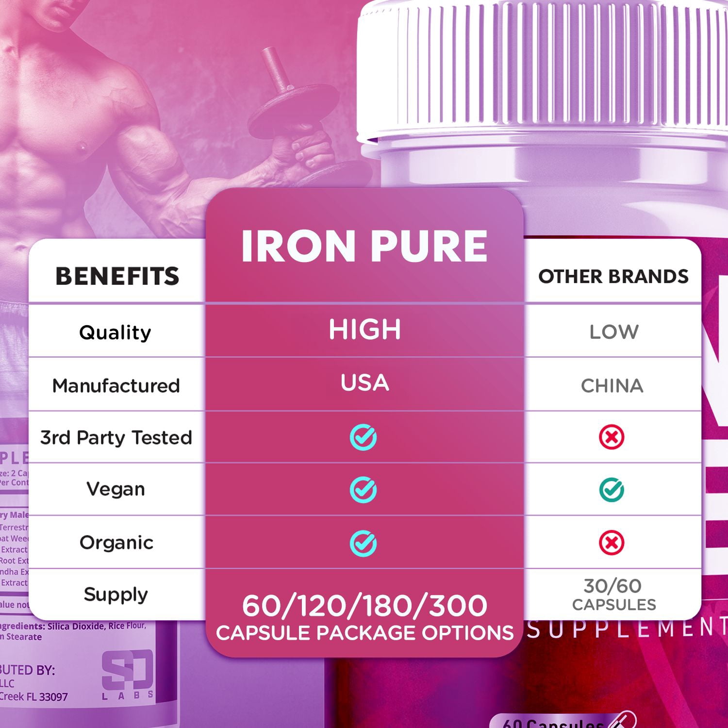 Iron Pure Advanced Formula Pills All Natural Vitamin Supplement IronPure 180 Capsules
