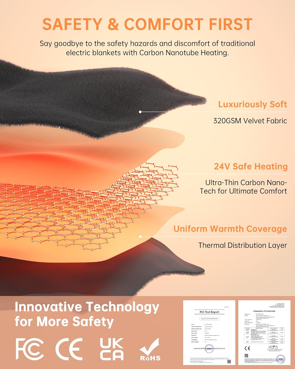 Jartoo Nano Heated Blanket Electric Throw 50"x60", Portable Washable Heated Shawl Wrap with 24V Low-Voltage Safety, Far Infrared Rapid Heating, Cordless Remote Control, 6 Heat Levels