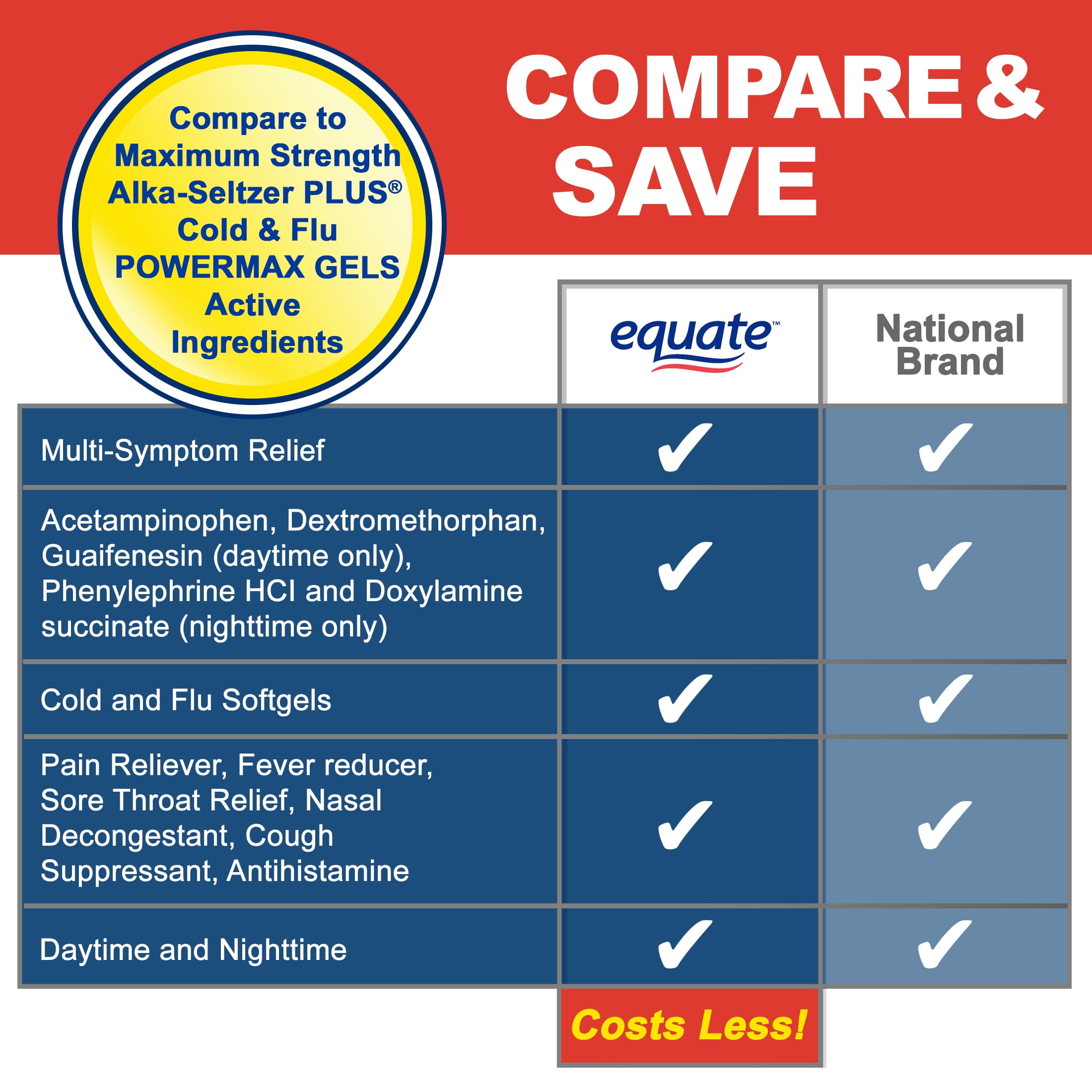Equate Maximum Strength Day and Night Cold and Flu Relief Mini Softgels, 325mg, 16 Count