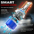 thumbnail image 3 of 9005 9006 LED Headlight Bulbs Kit HB3 HB4 Hi&Low Beam H11/H8/H9 LED Fog Light Bulbs Total 6 Bulbs, 3 of 11