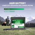 thumbnail image 4 of SGFYO U1 Riding Lawn Mower Battery,12V 23Ah 280CCA Maintenance Free AGM Garden Tractors Batteries,Fit for Craftsman,John Deere,Toro,Cub Cadet,Ariens, 4 of 8