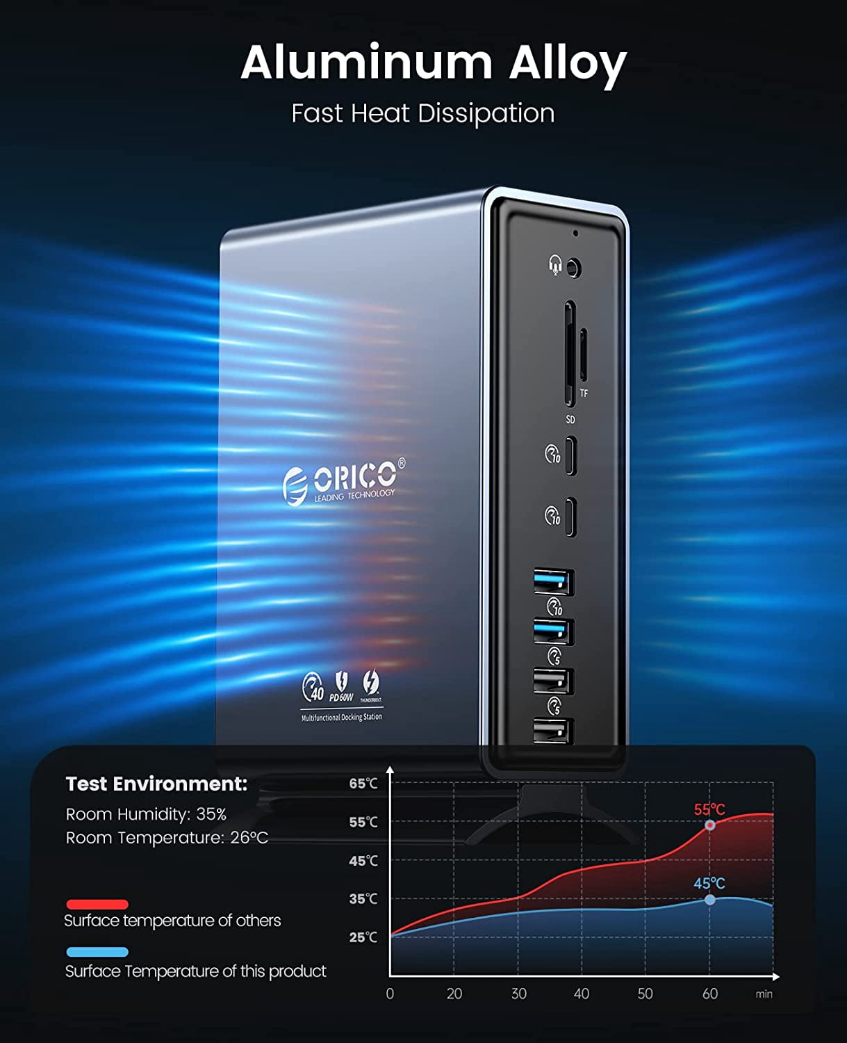 ORICO 15 in 1 USB C Docking Station Dual Monitor USB C Hub with Thunderbolt 3 Dock, Single 8K & Dual 4K Display, DP1.4, 3*USB 10G, Optical Out, SD/TF, Audio, RJ45 Docking Station for Macbook & Windows