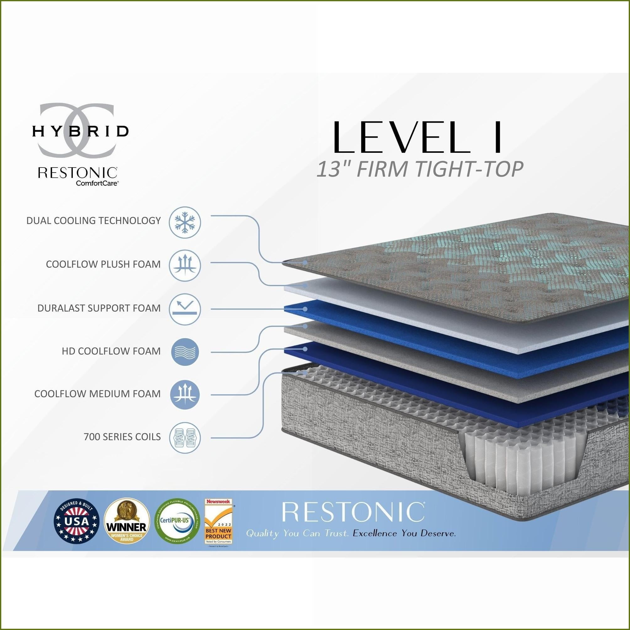 Mattresses | Restonic King Firm 13” Hybrid Mattress with Pocketed Coils & Cooling | Foam | Grey+Blue