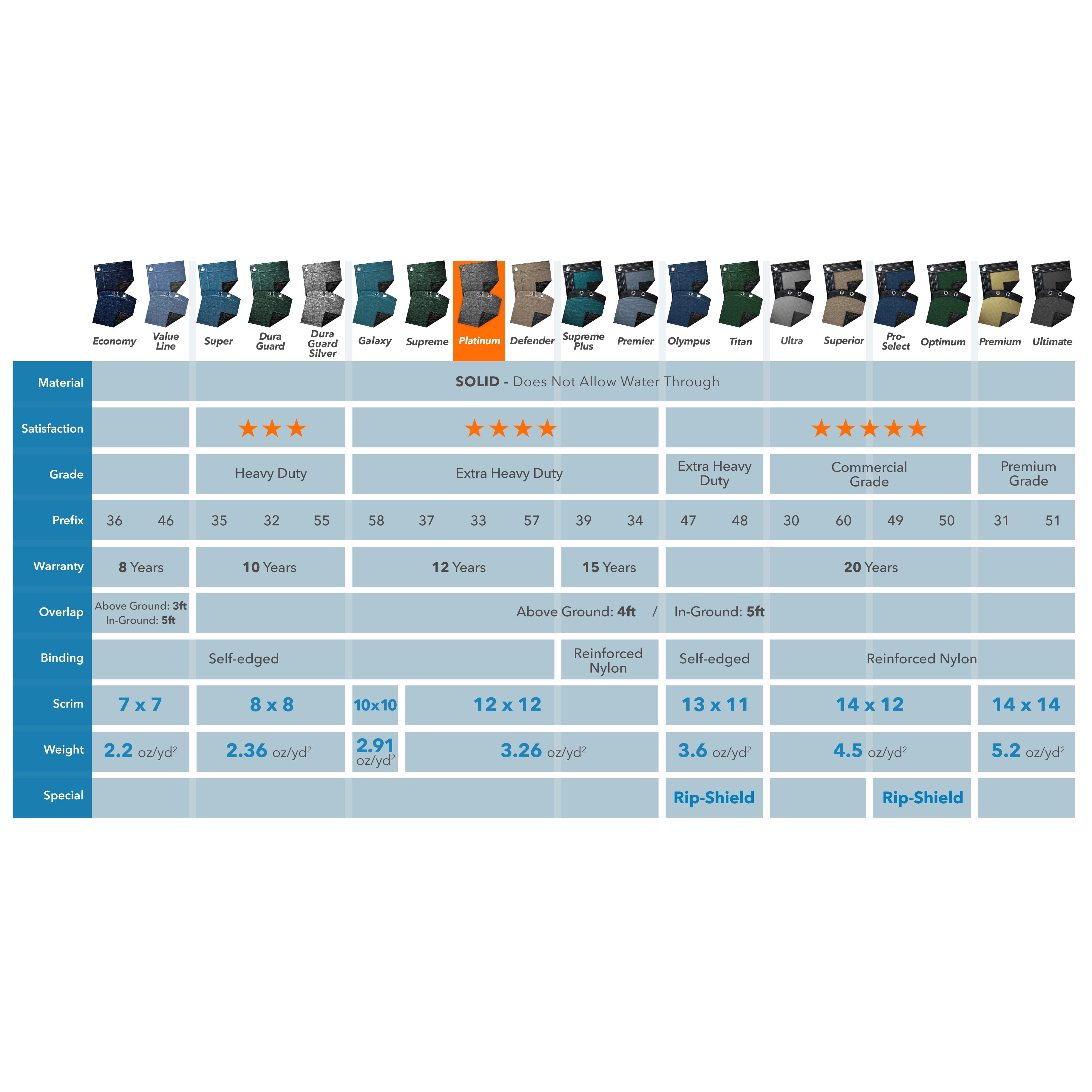 Robelle 12-Year Platinum Round Winter Pool Cover, 12 ft. Pool